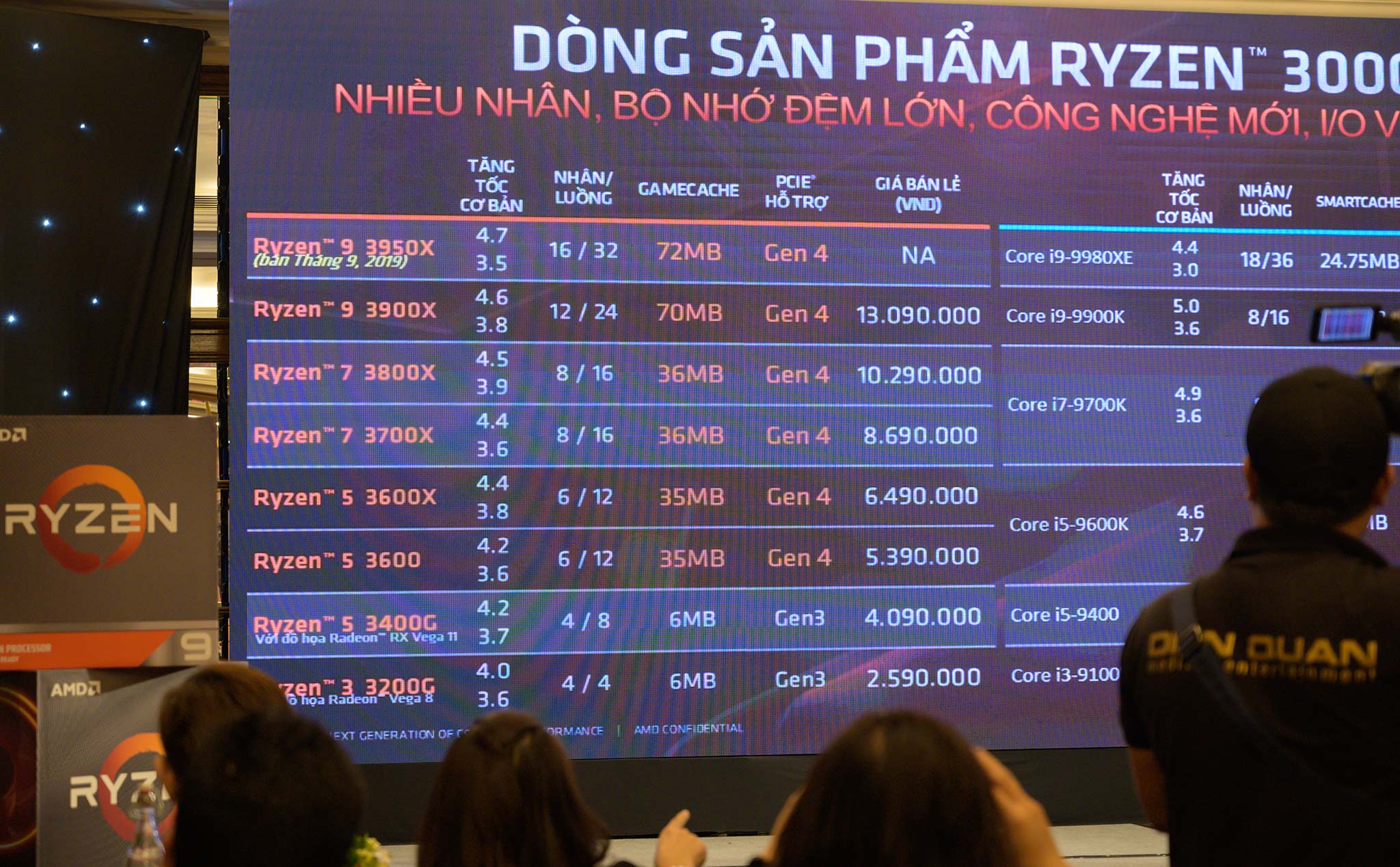 AMD công bố giá bán dòng vi xử lý Ryzen 3 và card đồ hoạ RX 5700 tại Việt Nam: từ 2,59 triệu
