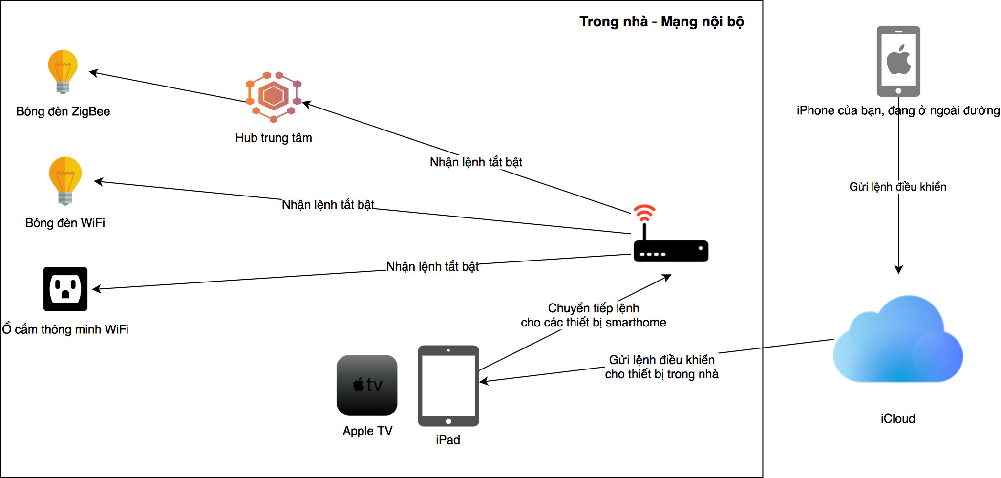 Đang tải HomeKit-diagram-2.jpg…
