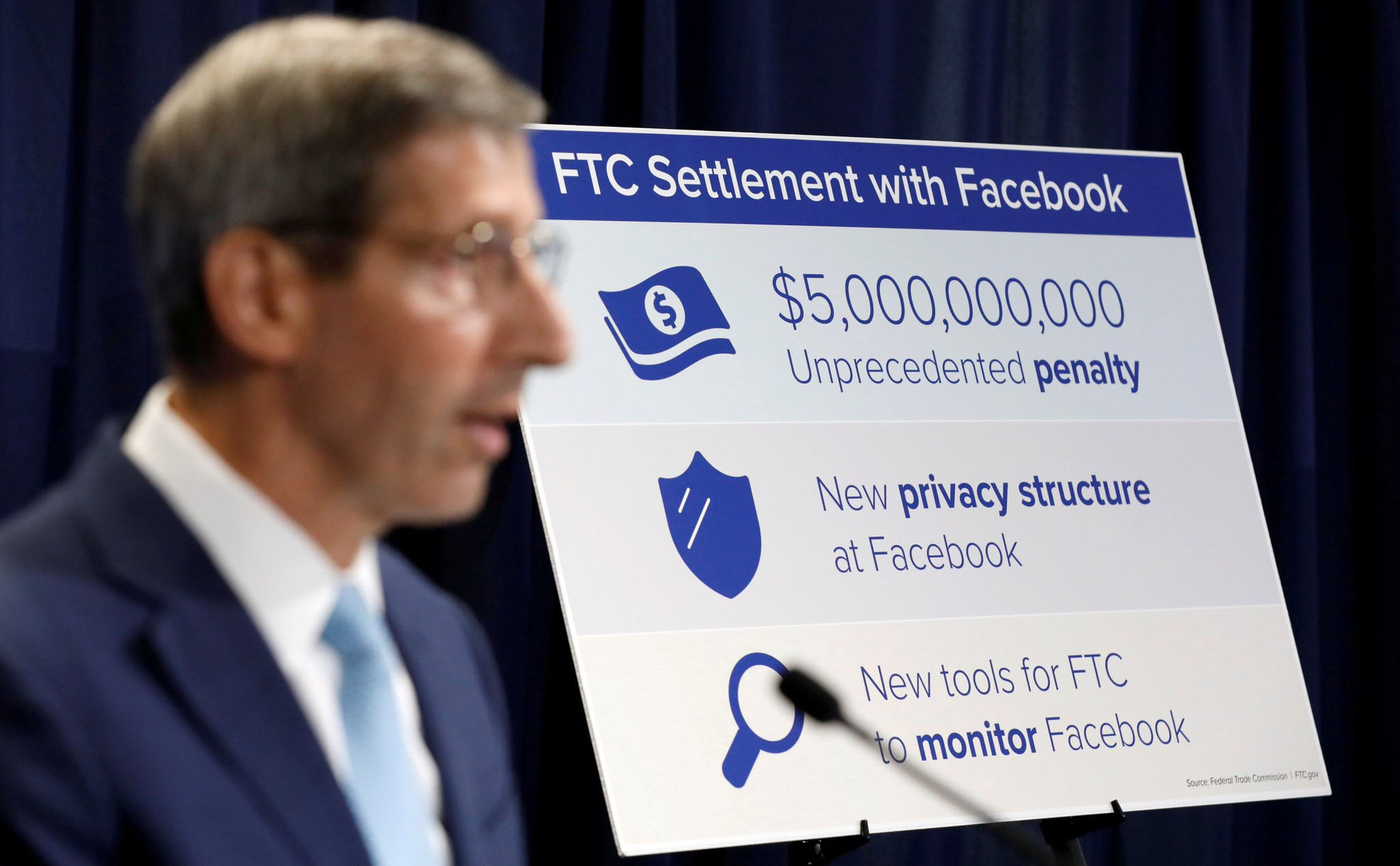 Facebook chấp nhận đóng phạt 5 tỉ USD và bị buộc phải tuân thủ chính sách bảo mật dữ liệu riêng tư