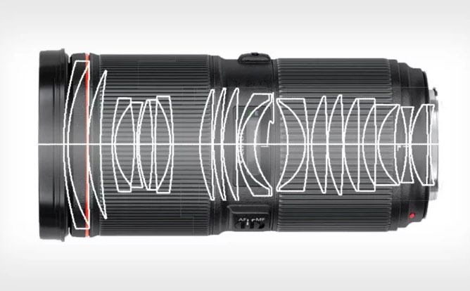 Canon thiết kế ống kính khủng 50-80mm f/1.1