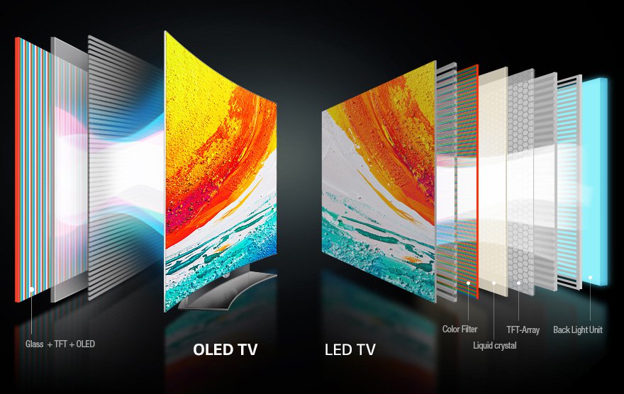 Sự khác biệt giữa OLED, QLED, Nano Cell và vì sao TV OLED vẫn ở một đẳng cấp khác Tinhte.vn