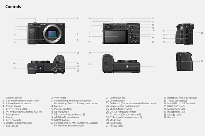 Lộ thông tin Sony A6100, A6600 cùng hai ống kính APS-C mới: hoàn thiện dải sản phẩm 2019