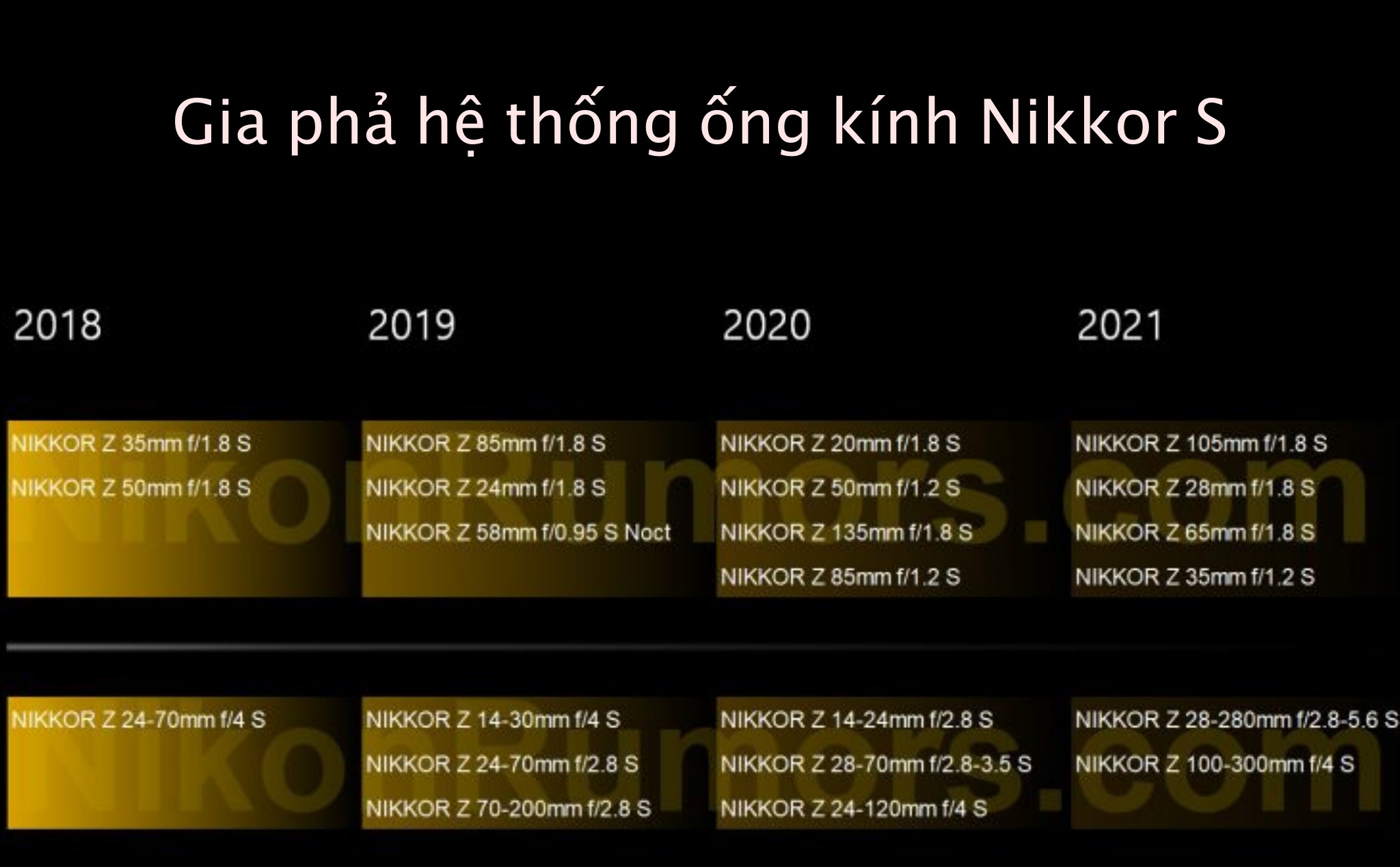 Lộ trình xây dựng hệ thống ống kính Nikkor S-Line cho Nikon ngàm Z : đầy đủ và chất lượng