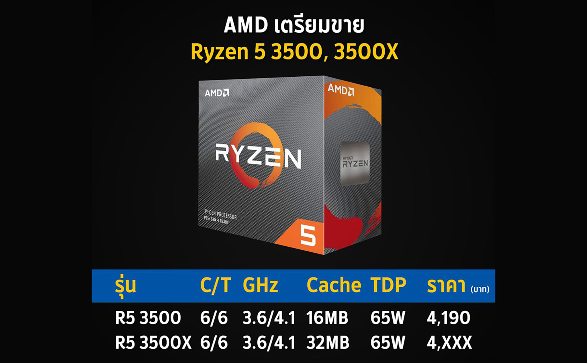 AMD sắp tung Ryzen 5 3500/3500X 6 nhân 6 luồng cạnh tranh Core i5-9400F