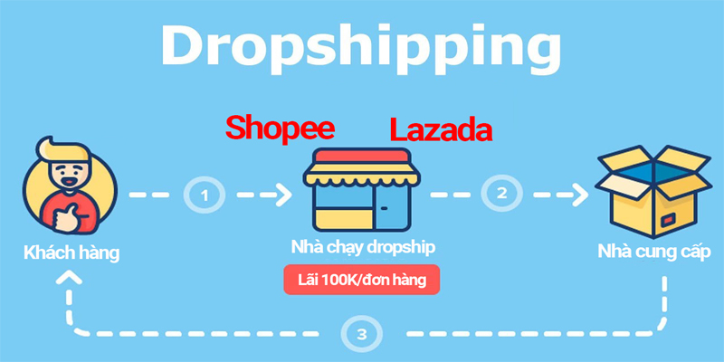 Hướng dẫn làm Dropship trên Shopee - Bán hàng trên Shopee không cần vốn