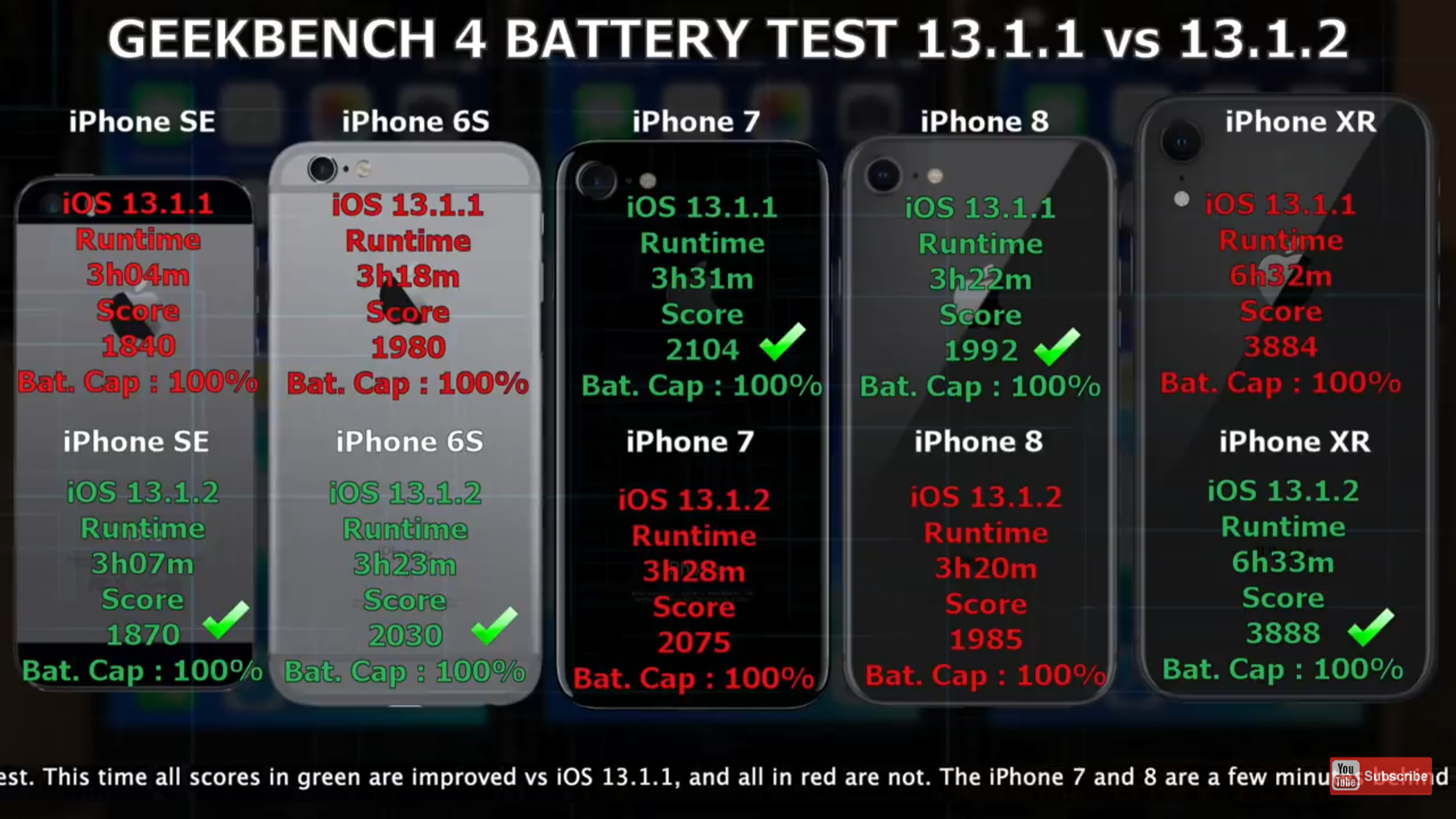 GEEKBENCH 4 BATTERY TEST iOS 13.1.1 vs 13.1.2 (iPhone SE, 6s, 7, 8, XR)
