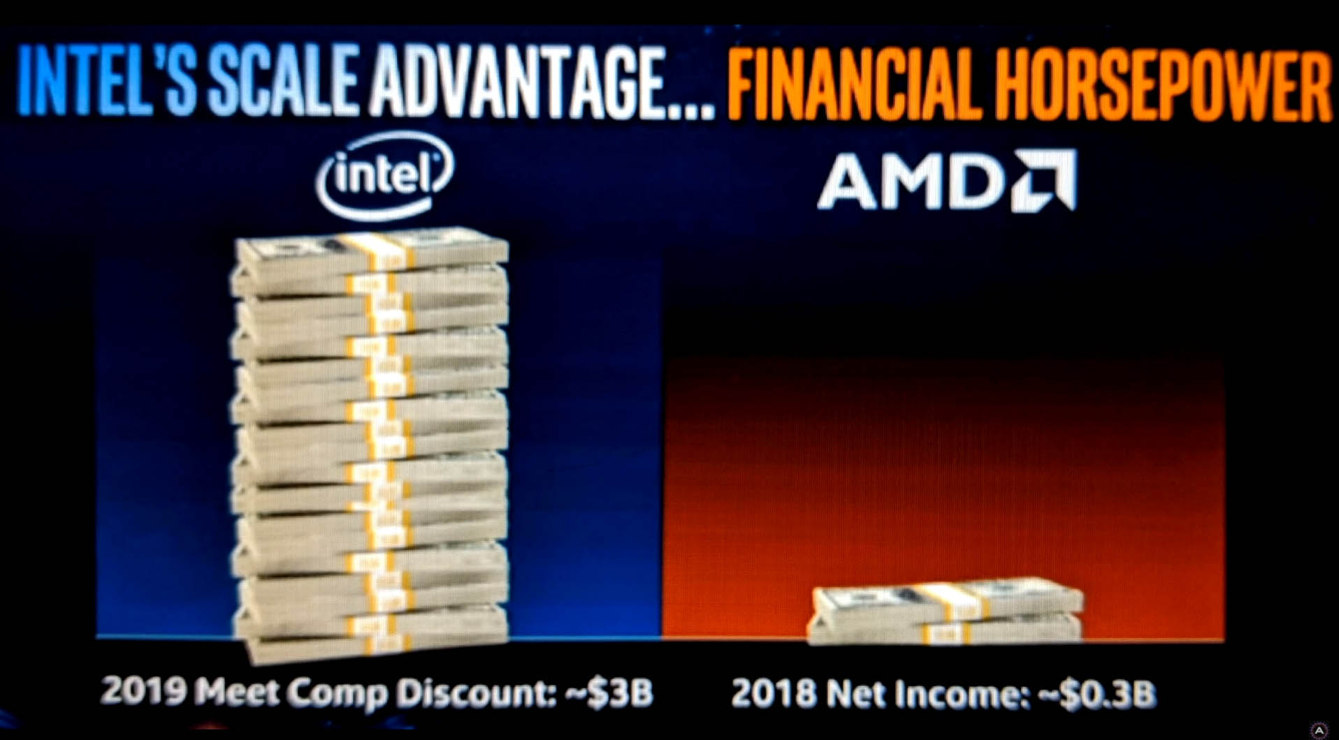 Äang táº£i Intel_vs_AMD.jpgâ¦