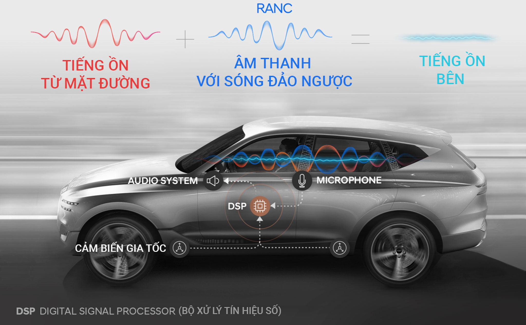 Hyundai đang phát triển công nghệ giúp triệt tiêu tiếng ồn vọng lên từ mặt đường
