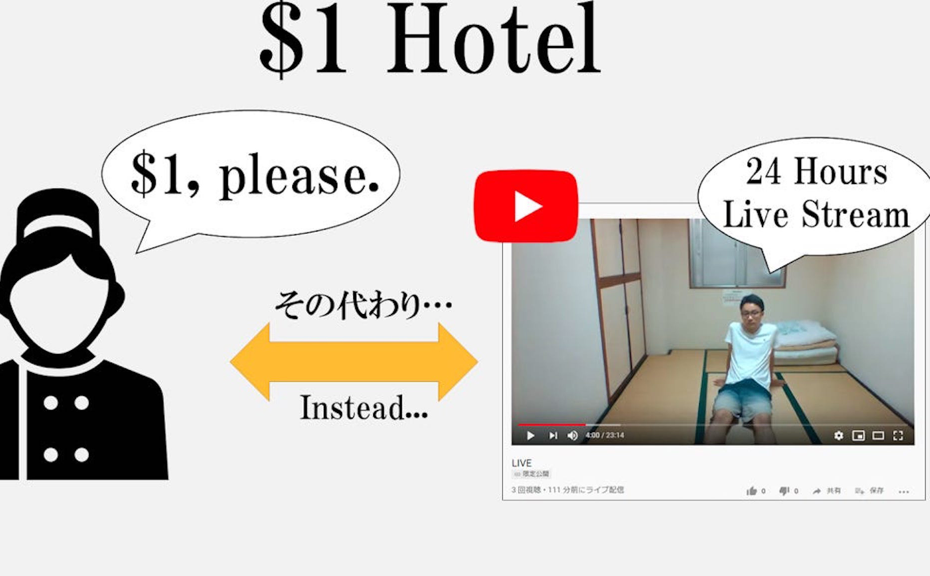 Ở khách sạn chỉ 1$ một đêm tại Nhật với điều kiện bị livestream lên Youtube 24/24