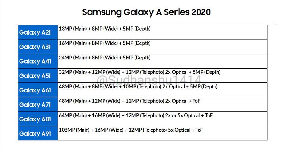 Đang tải Galaxy-A-2020-camera-specs-rumor.jpg…