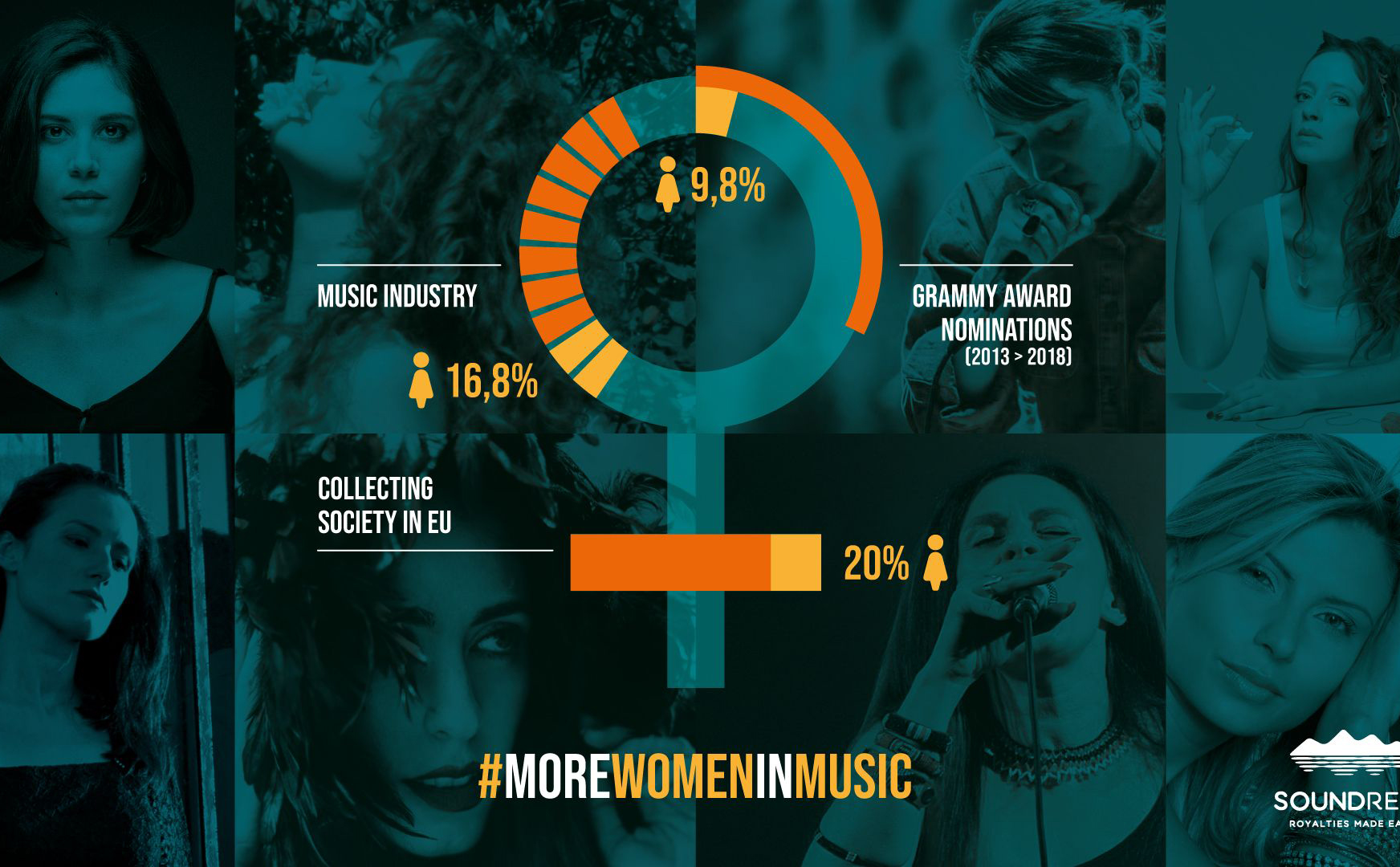 Vai trò của phụ nữ trong ngành công nghiệp âm nhạc