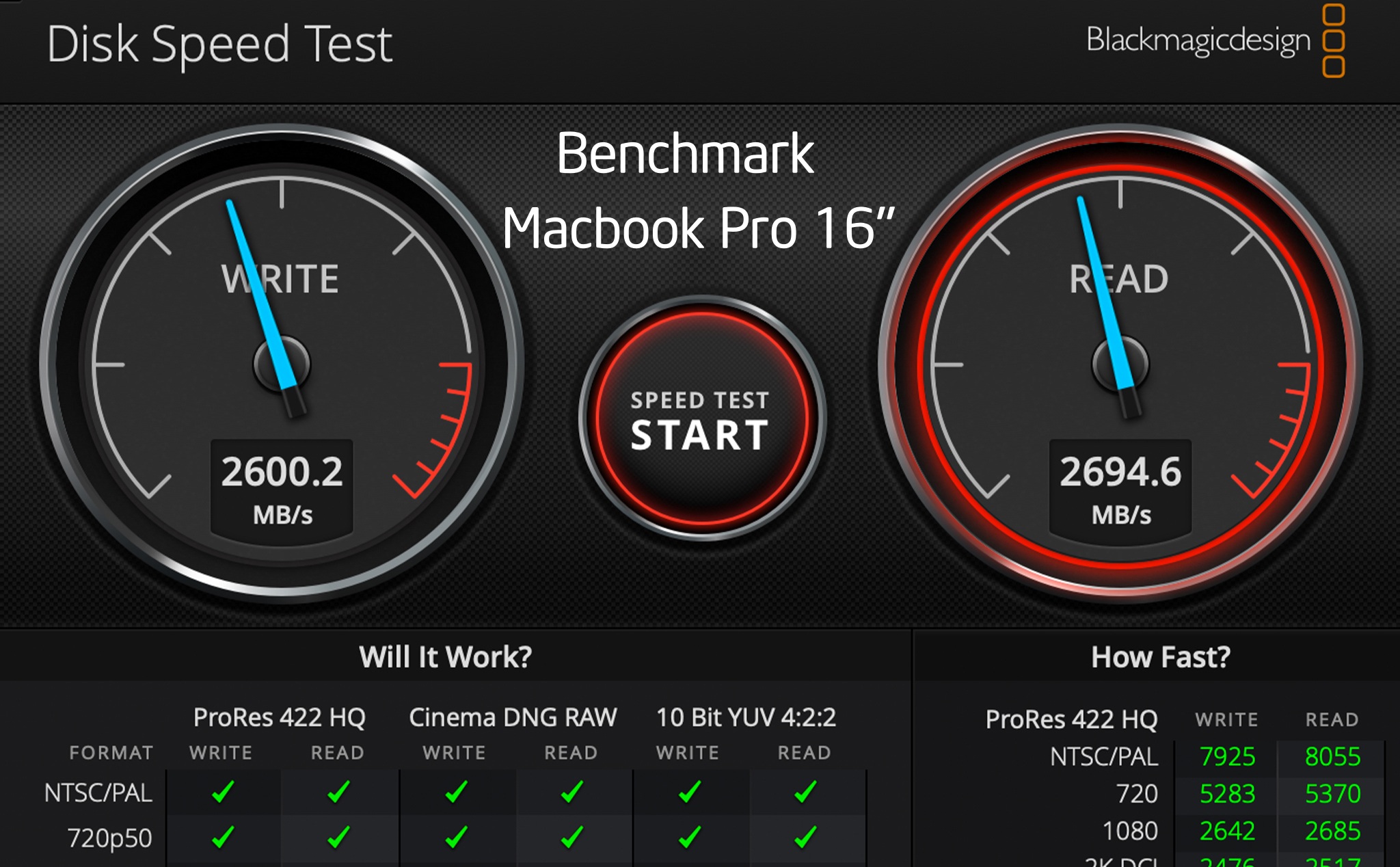 Benchmark nhanh MacBook Pro 16inch 2019, xử lý đồ hoạ gấp đôi 15inch