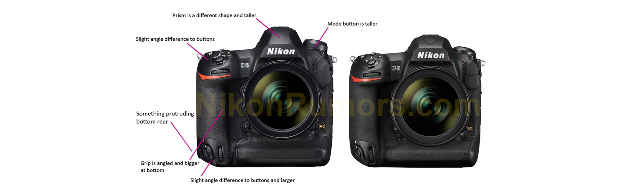 Đang tải Nikon-D6-vs-Nikon-D5-comparison.jpg…