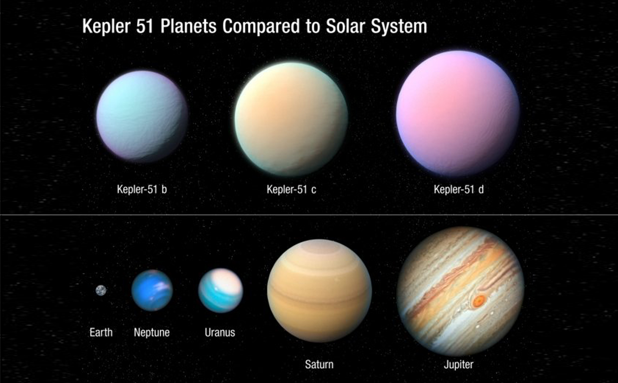 Phát hiện 15 hành tinh “kẹo bông gòn” to như Sao Mộc nhưng nhẹ hơn tới 100 lần