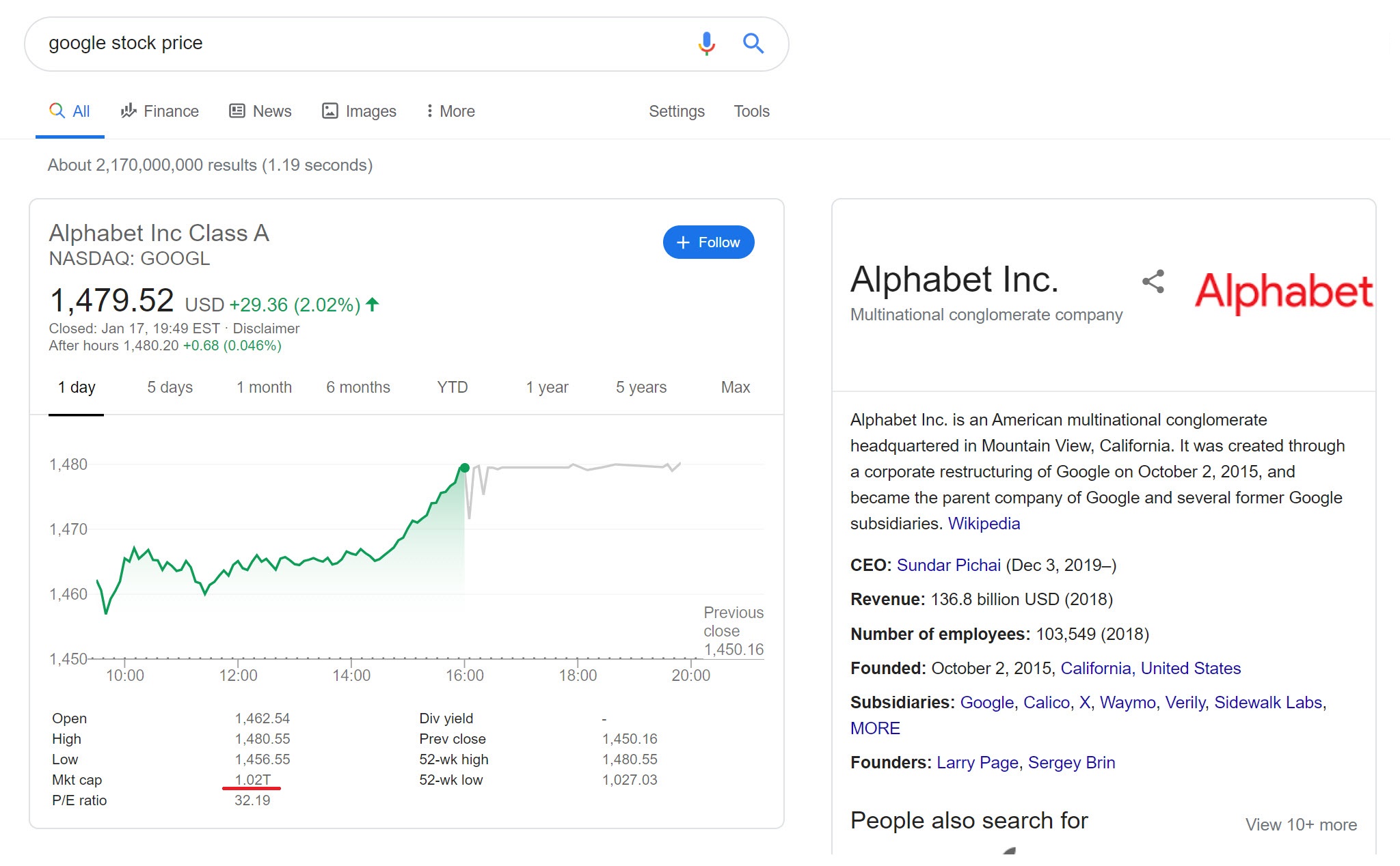 Google/Alphabet chính thức trở thành công ty trị giá 1000 tỷ USD