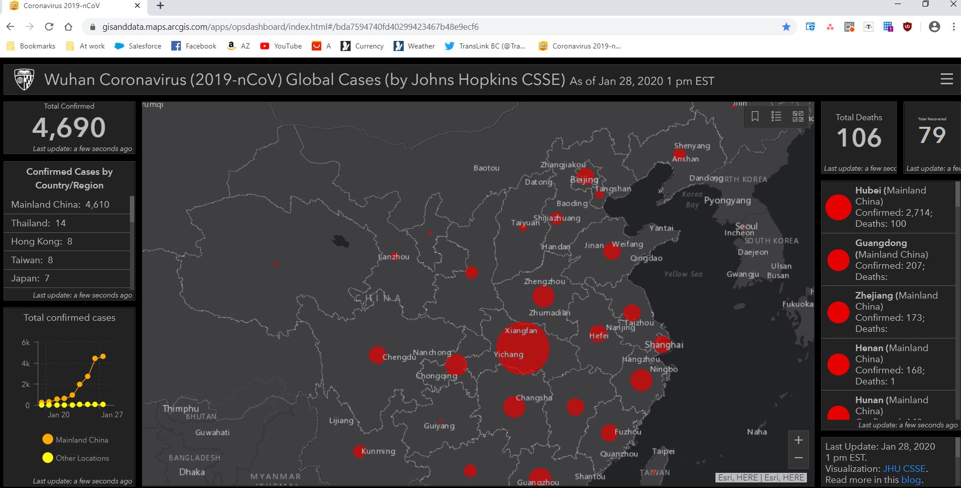 Website theo dõi coronavirus (Wuhuan coronavirus (2019-nCov)