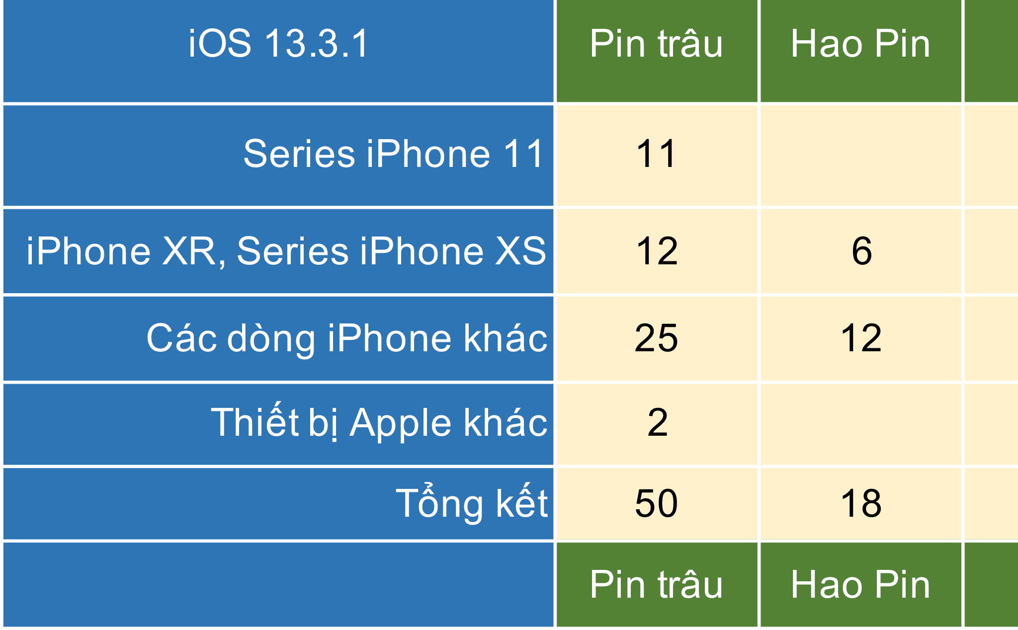 Tổng hợp ý kiến của anh em về iOS 13.3.1: Pin trâu và hài lòng