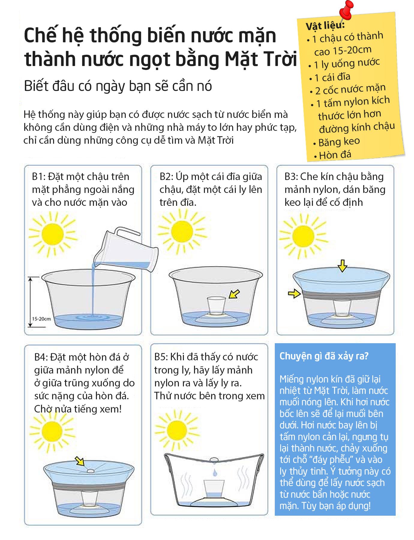 Tận dụng năng lượng Mặt Trời để biến nước mặn thành nước ngọt