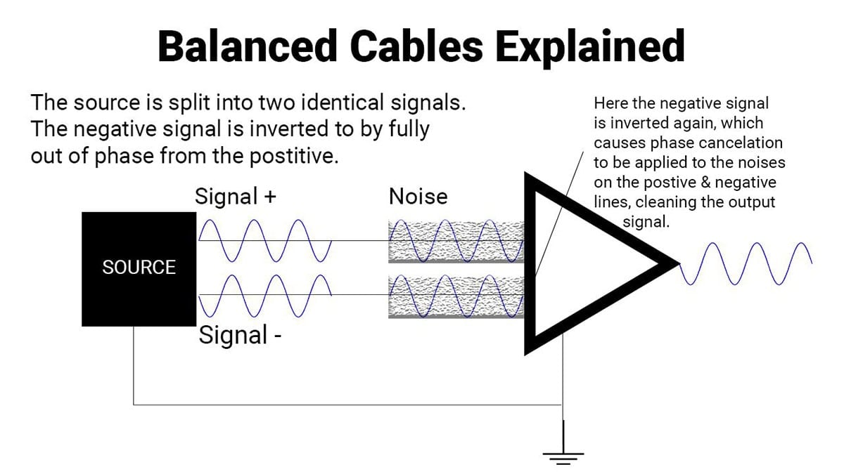 4940570_balanced_cable_explained-ask.audio_.jpg