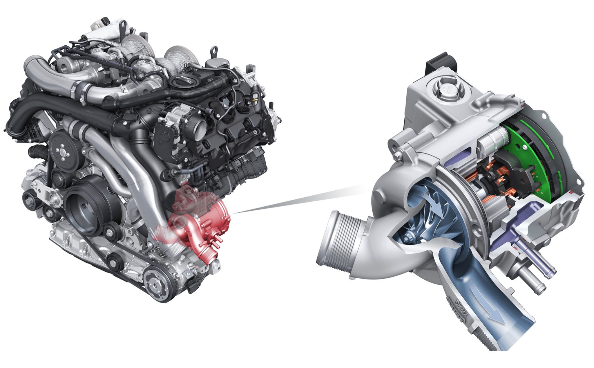 Công nghệ EPC giúp Audi giảm tối đa độ trễ của Turbo như thế nào?