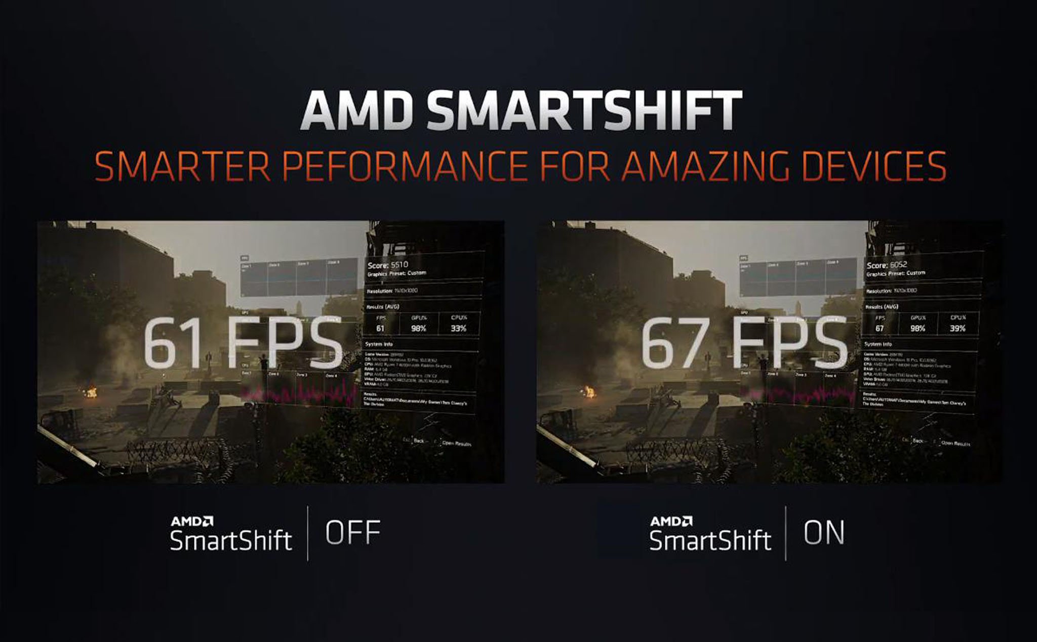 Sẽ chỉ có 1 laptop ra mắt năm nay trang bị công nghệ AMD SmartShift, phải đến 2021 mới phổ biến