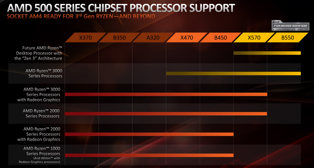 AMD B550 CPU support.jpg