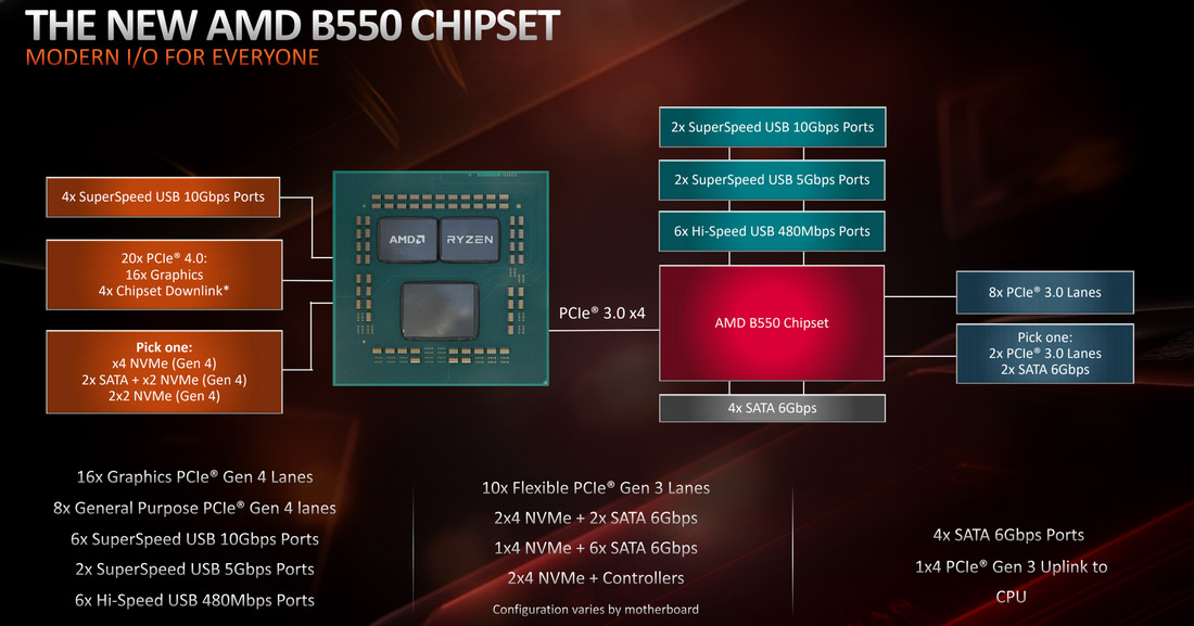 AMB B550 chipset.jpg