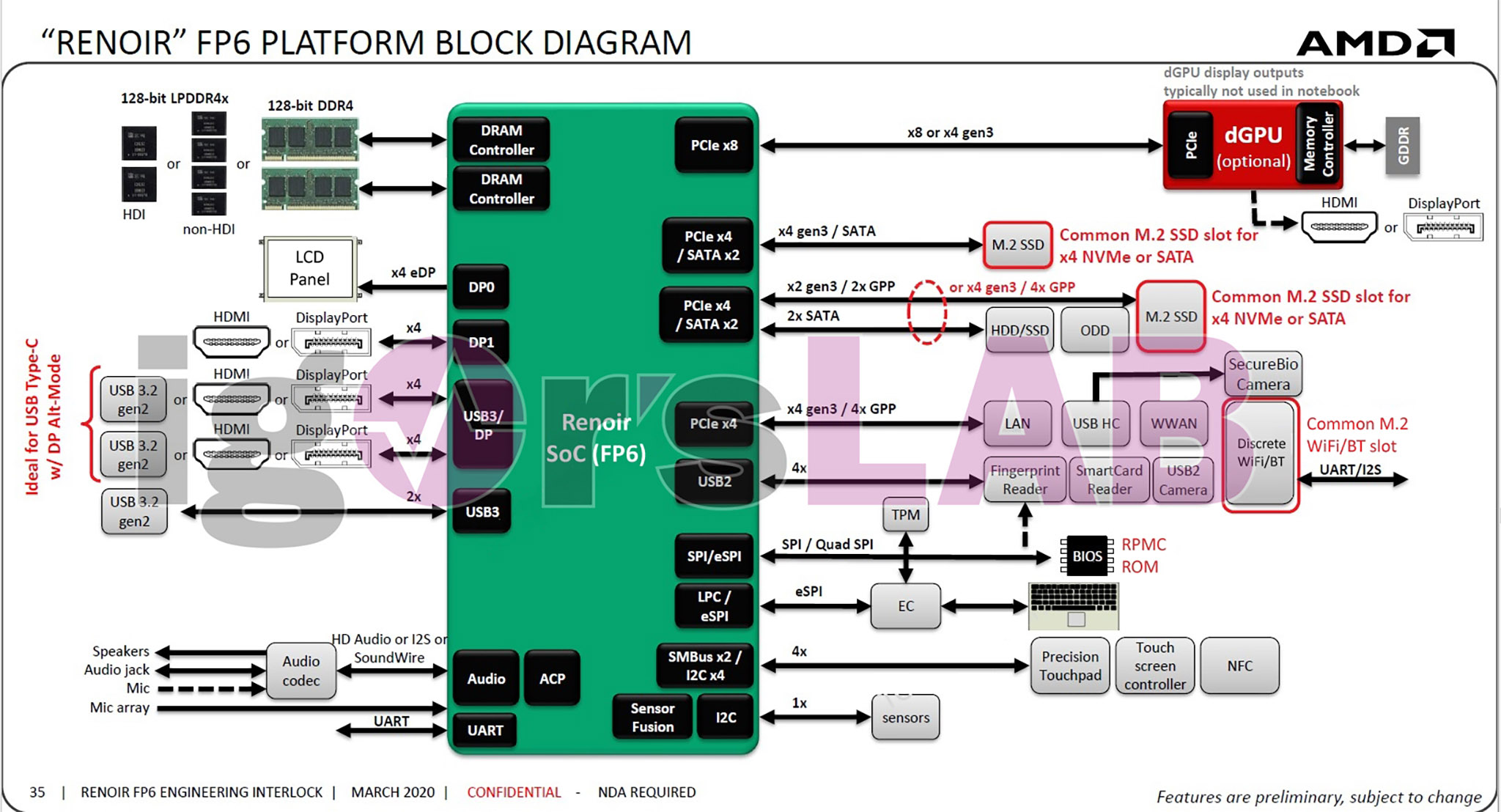 APU Renoir laptop block diagram.jpg