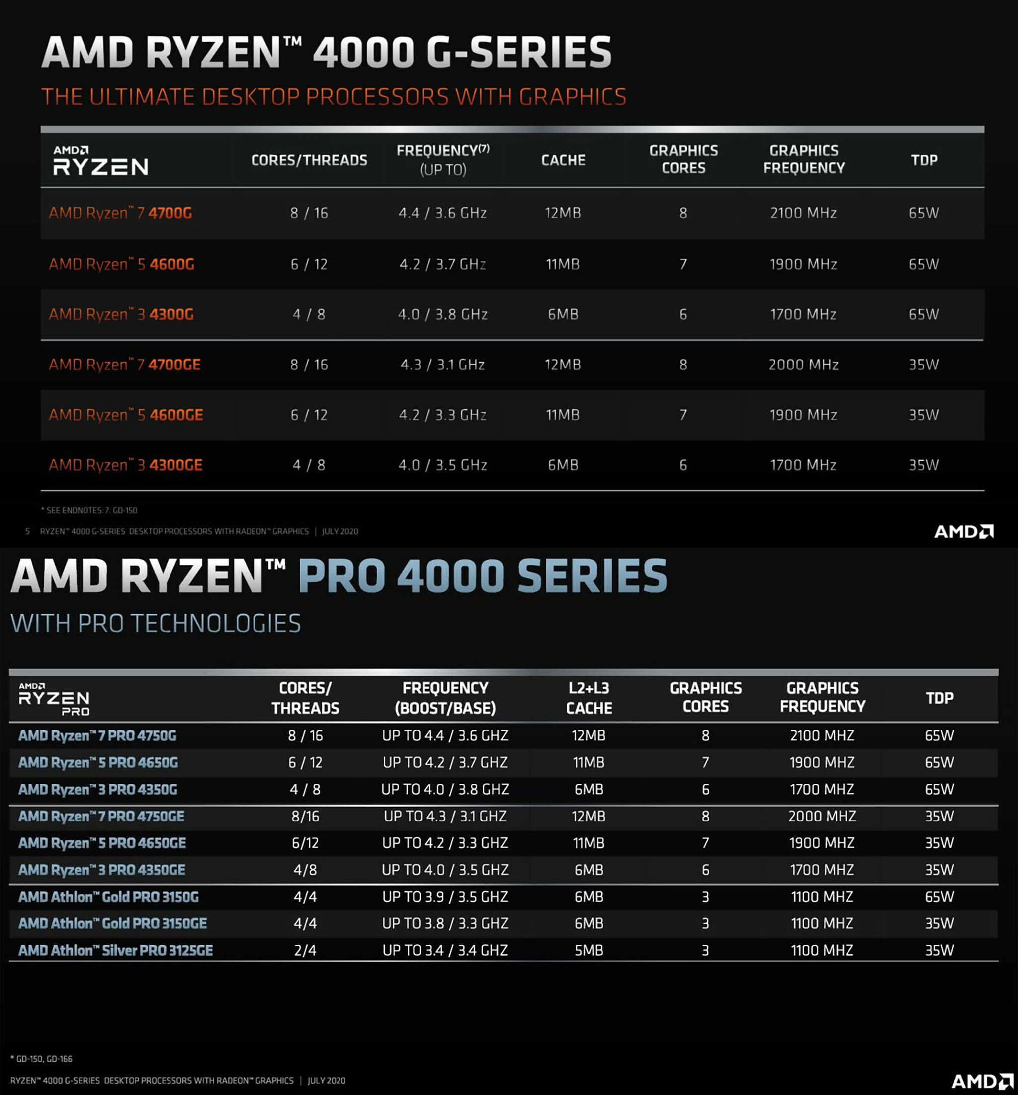 AMD Ryzen 4000 series desktop SKU.jpg