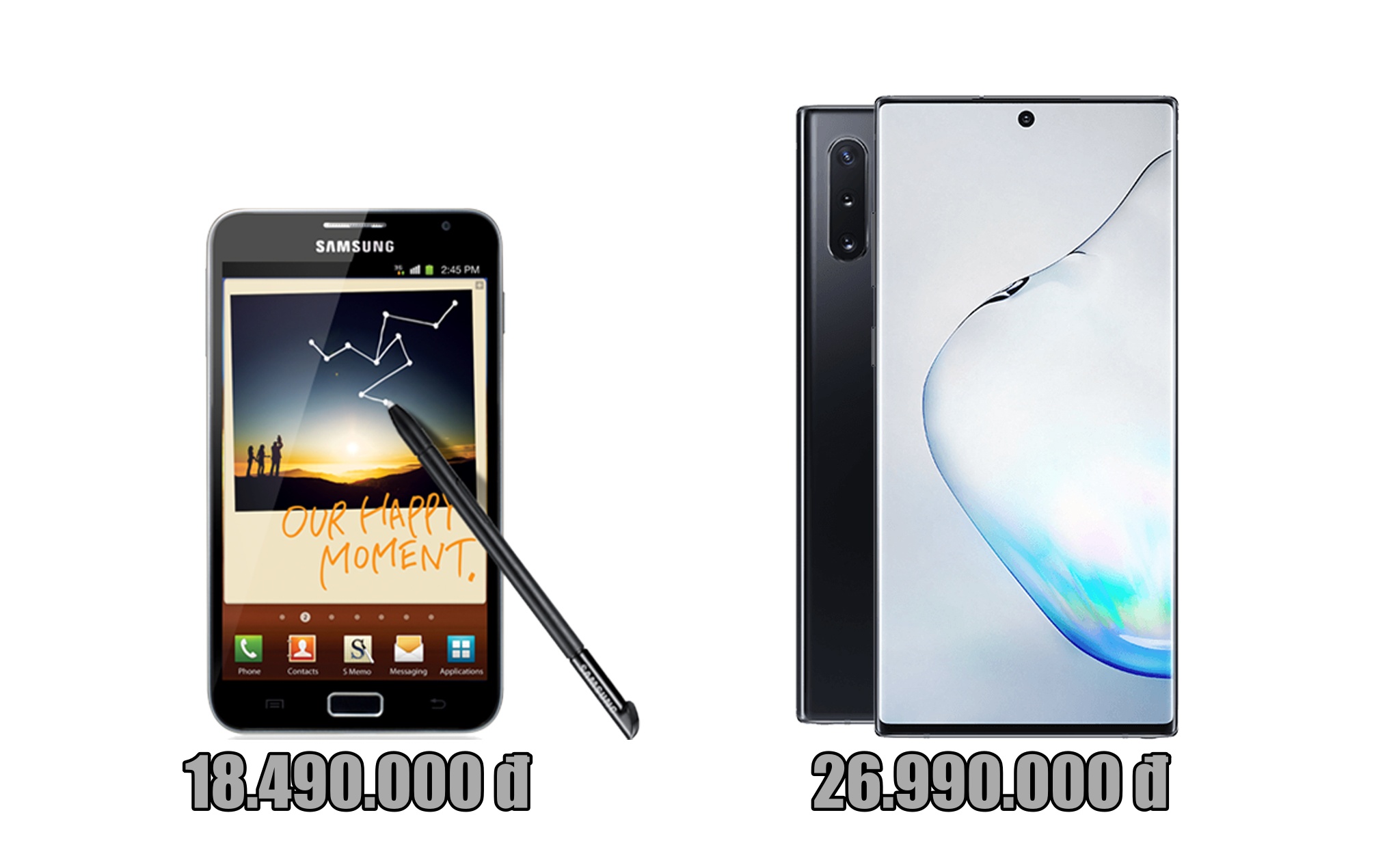 Tổng hợp giá bán chính hãng Samsung Galaxy Note từ trước đến nay