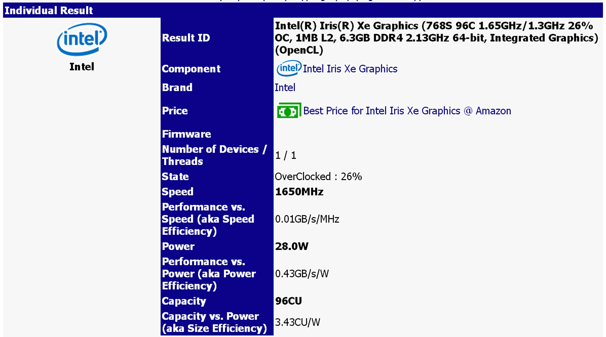 5134849_Intel-Iris-Xe-GPU-Overclock-1650-MHz_Tiger-Lake-CPU_1.jpg