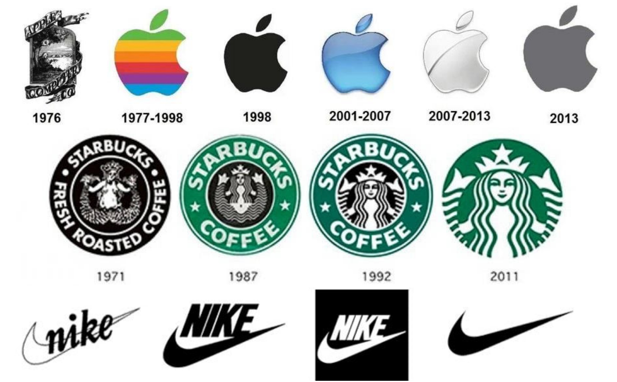 Logo của các thương hiệu nổi tiếng đã thay đổi như thế nào (P1)