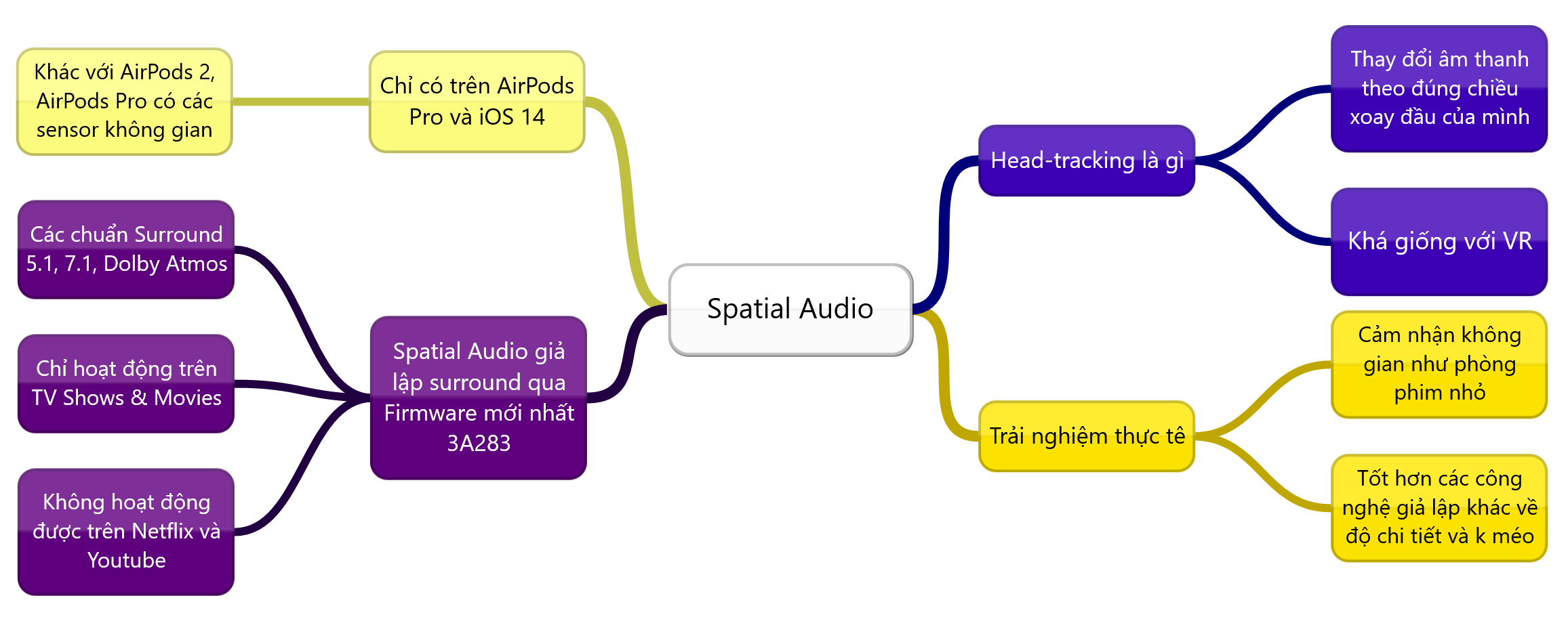 Spatial Audio.png