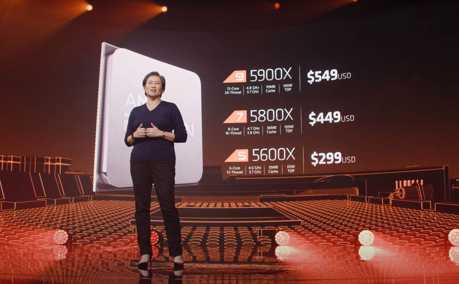 Tổng hợp thông tin AMD Ryzen 5000: giá tiền, hiệu năng, mạnh hơn Intel?