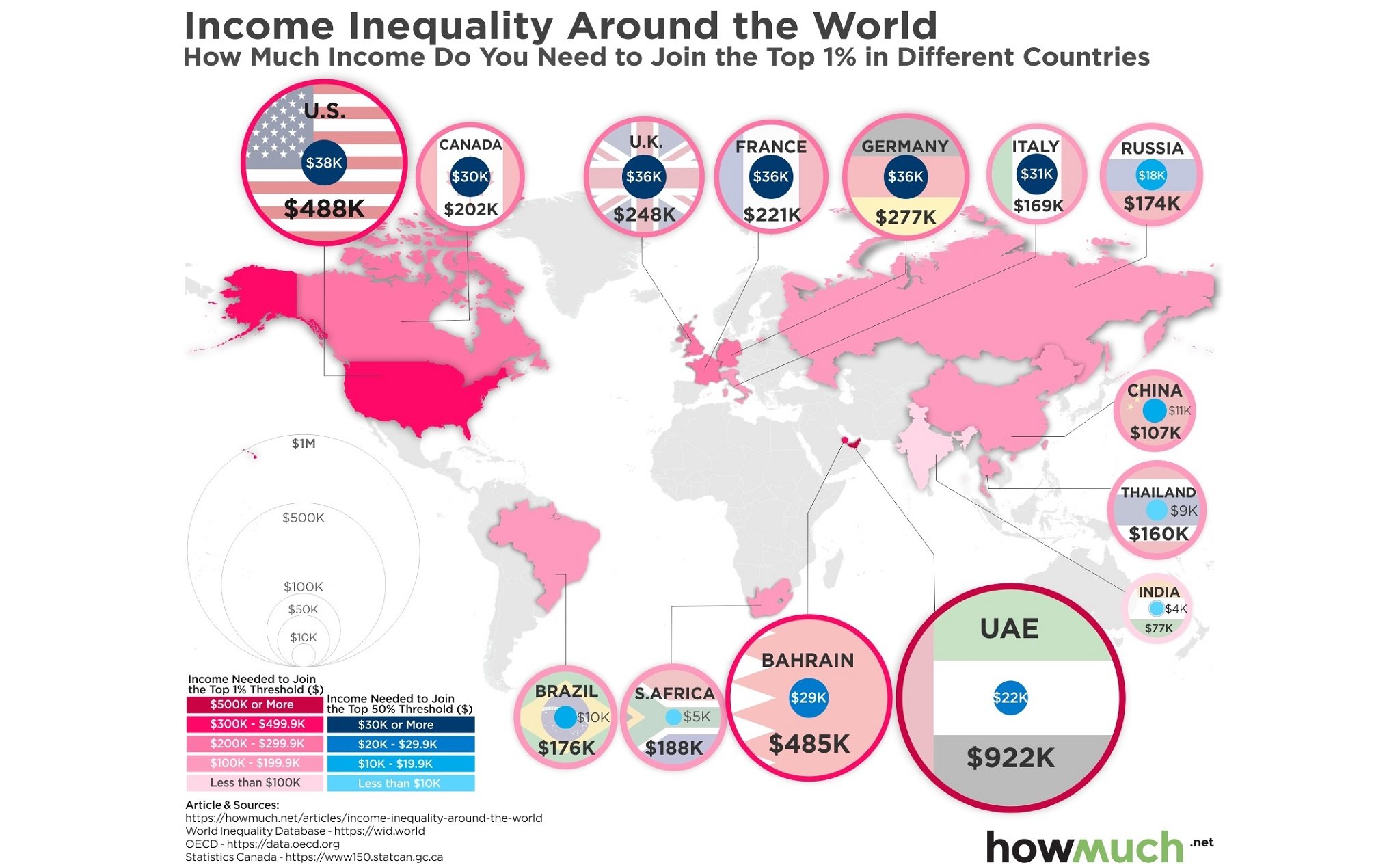 Cần mức thu nhập bao nhiêu để thành đại gia?