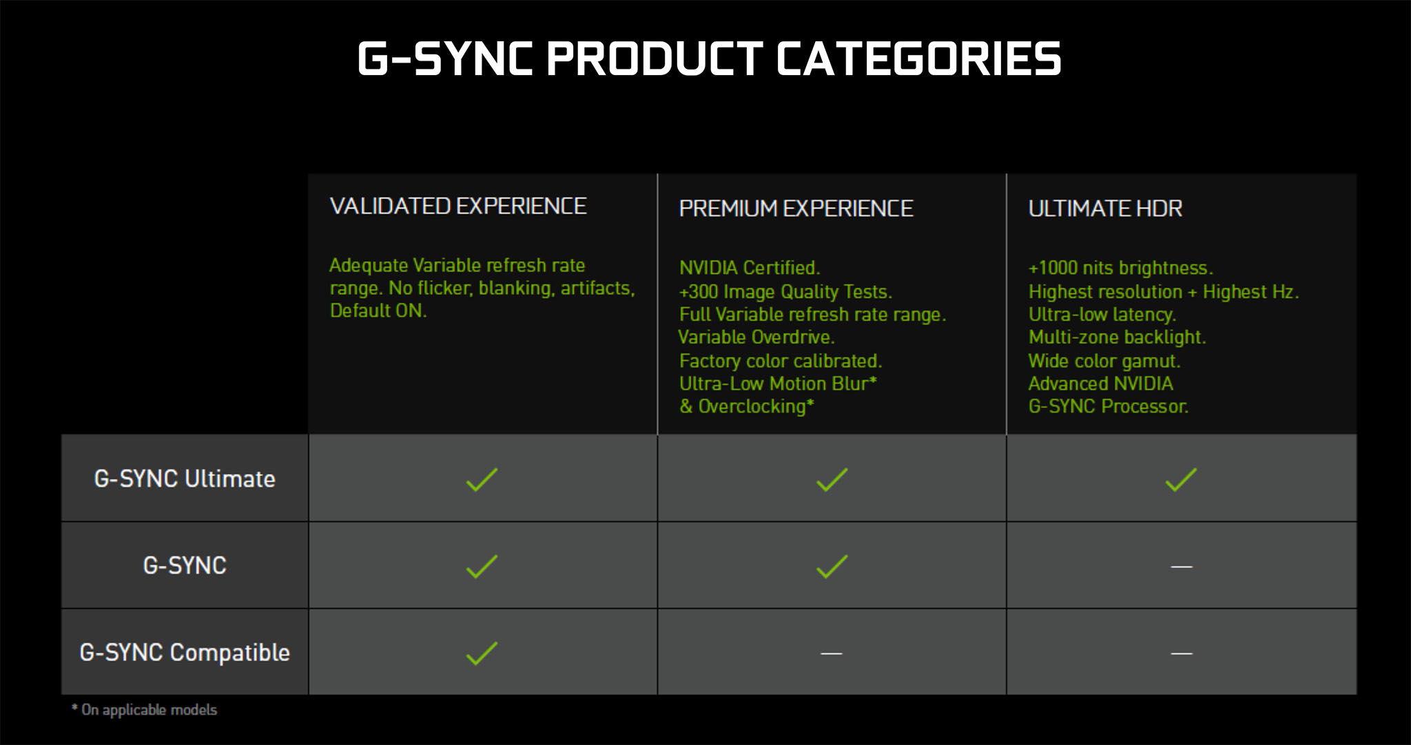 G-Sync Standards.jpg