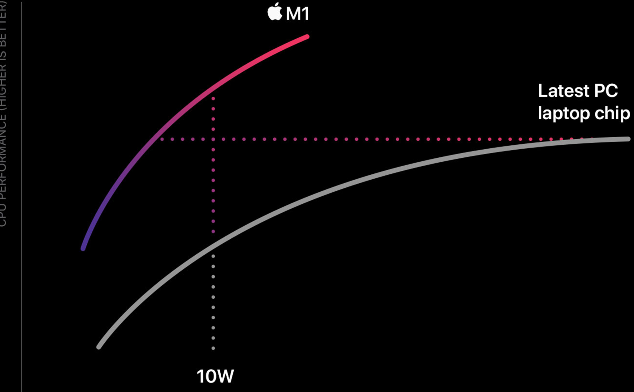 Apple M1: Chip ARM đầu tiên cho Mac