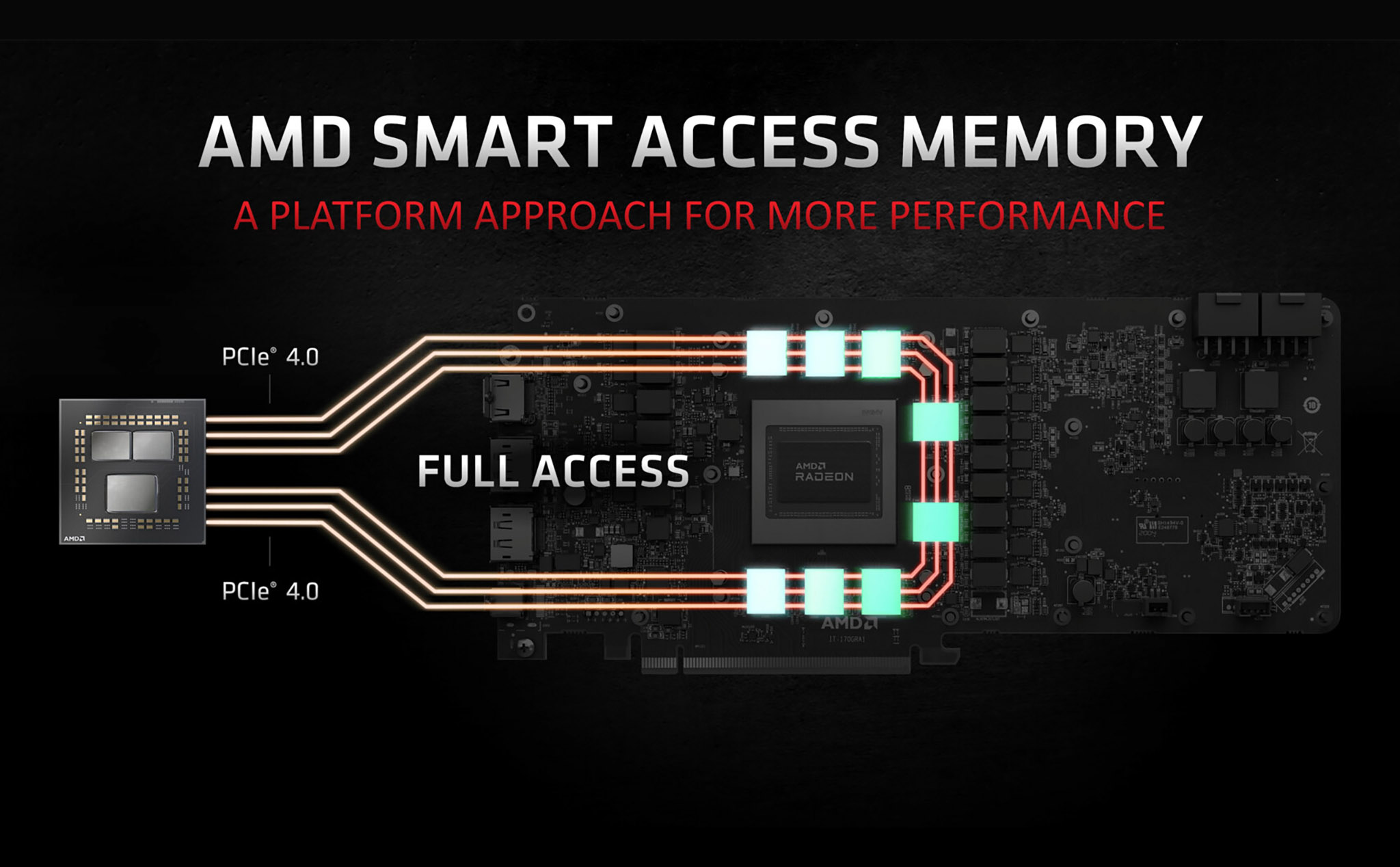 AMD làm việc với Intel và Nvidia để hỗ trợ Smart Access Memory trên phần cứng ngoài hệ sinh thái