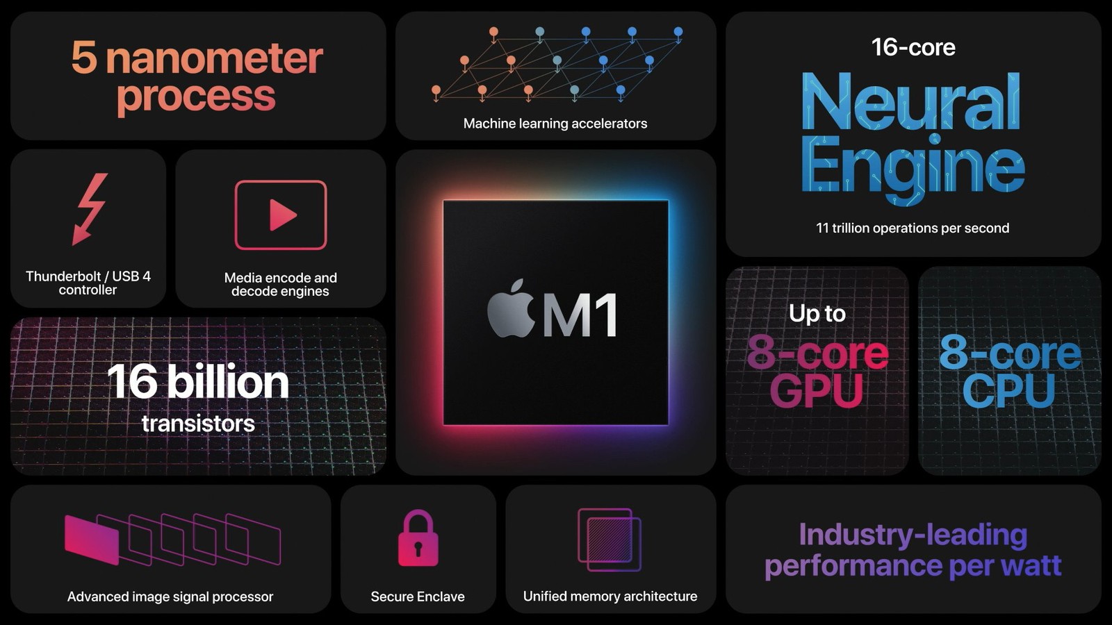 Chip Mac thế hệ tiếp theo do Apple tự phát triển dự kiến được đặt tên M2: công nghệ tiên tiến hơn