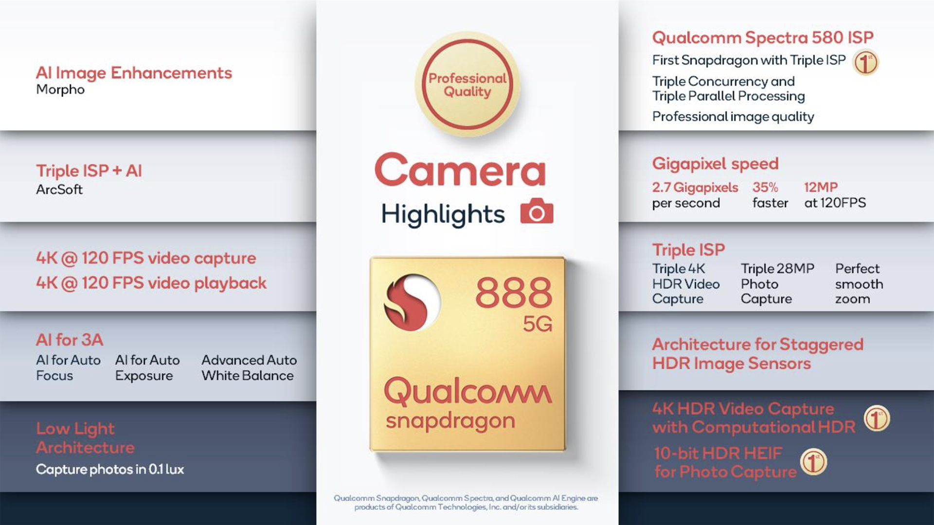 Snapdragon 888 sẽ thay đổi cuộc chơi camera di động