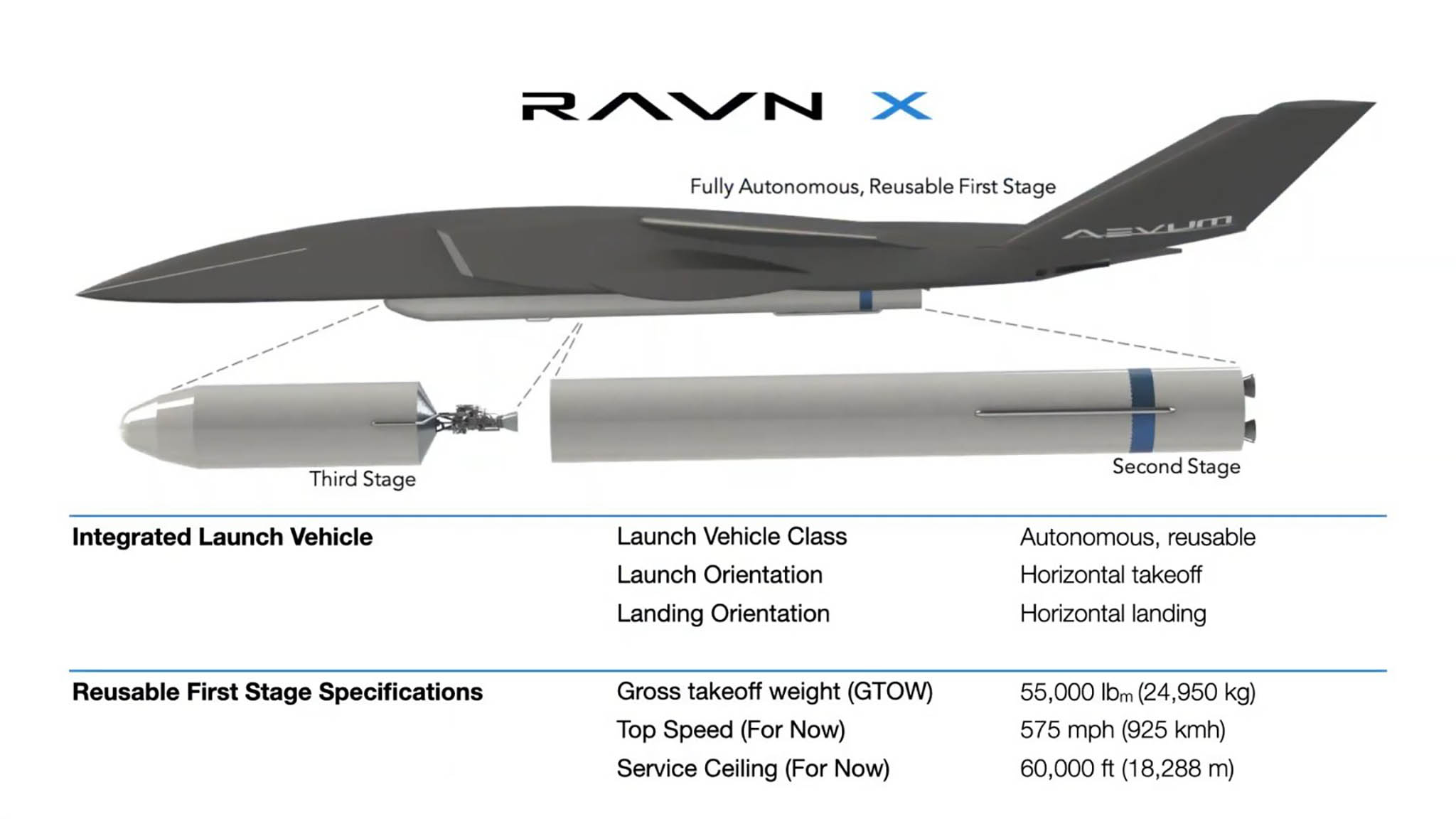 Le lancement d'un satellite par Ravn X se déroule en trois étapes. (Capture d'écran Youtube)