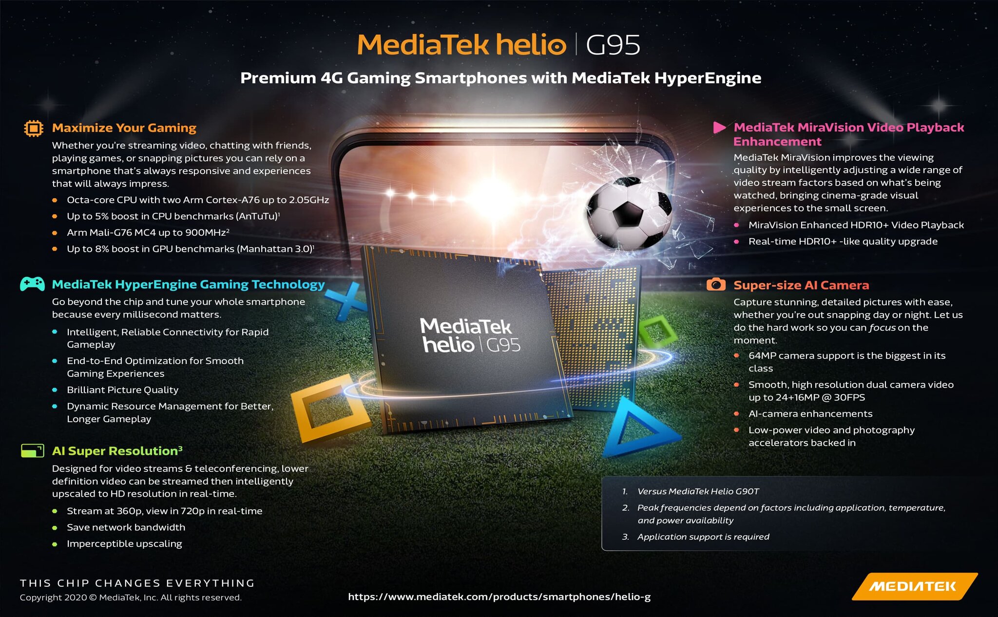 [QC] 7 tính năng nổi bật của MediaTek Helio G95
