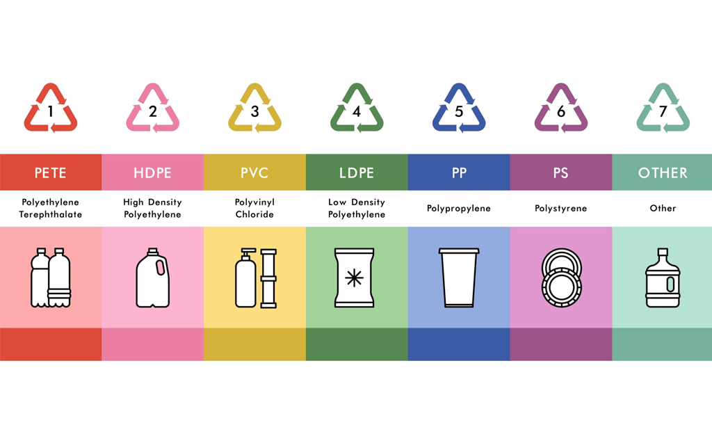 [Infographic] Tổng hợp các loại nhựa, thời gian phân hủy và khả năng tái chế từng loại