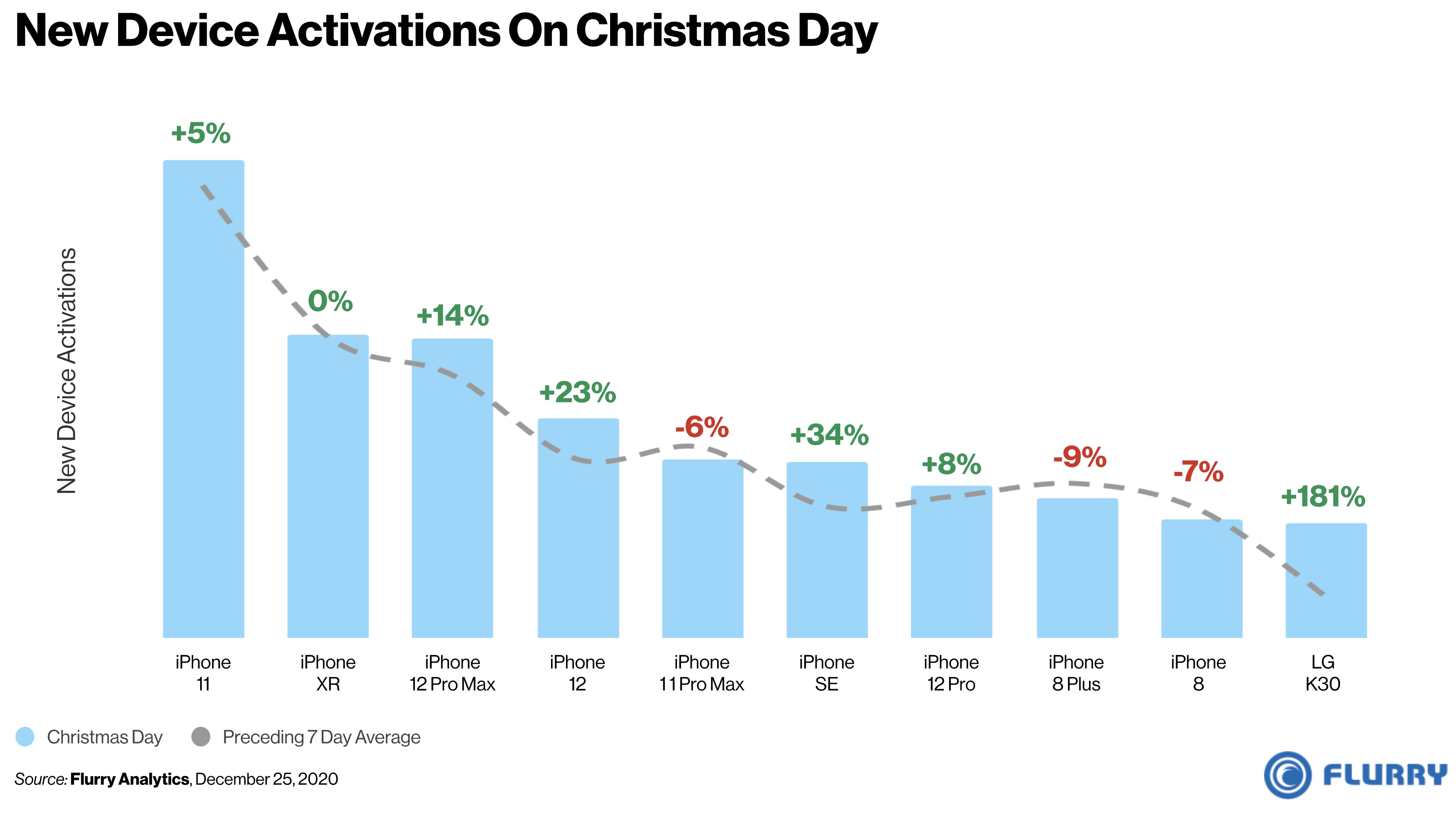 new_Device_activations_on_christmas.jpg