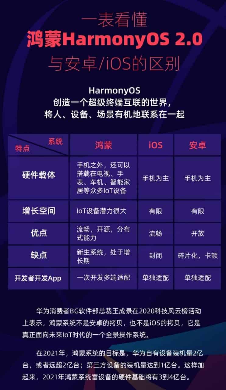 HarmonyOS_Android_iOS_So_Sánh.jpg