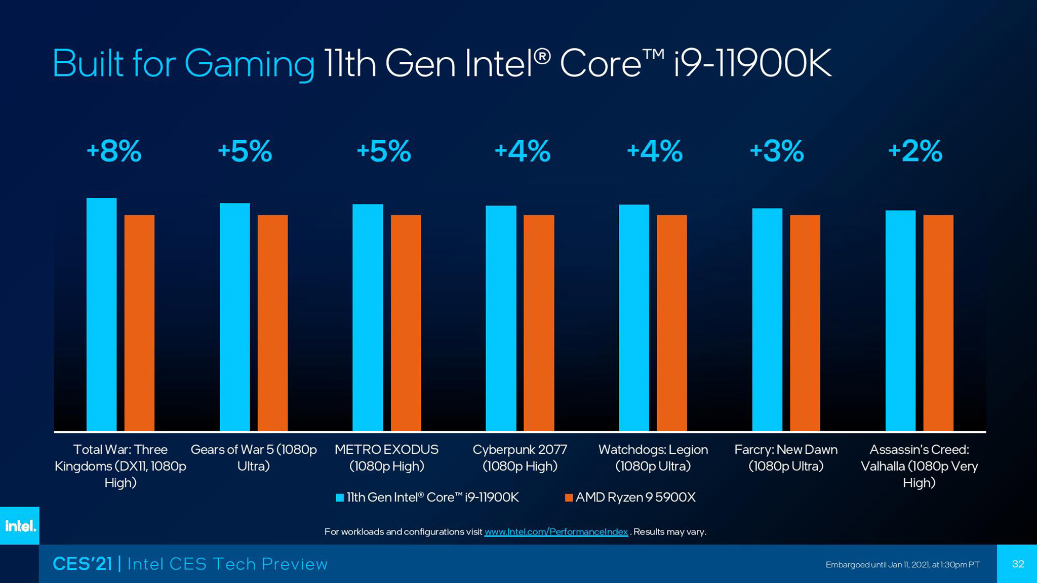 Intel Rocket Lake benchmark.jpg