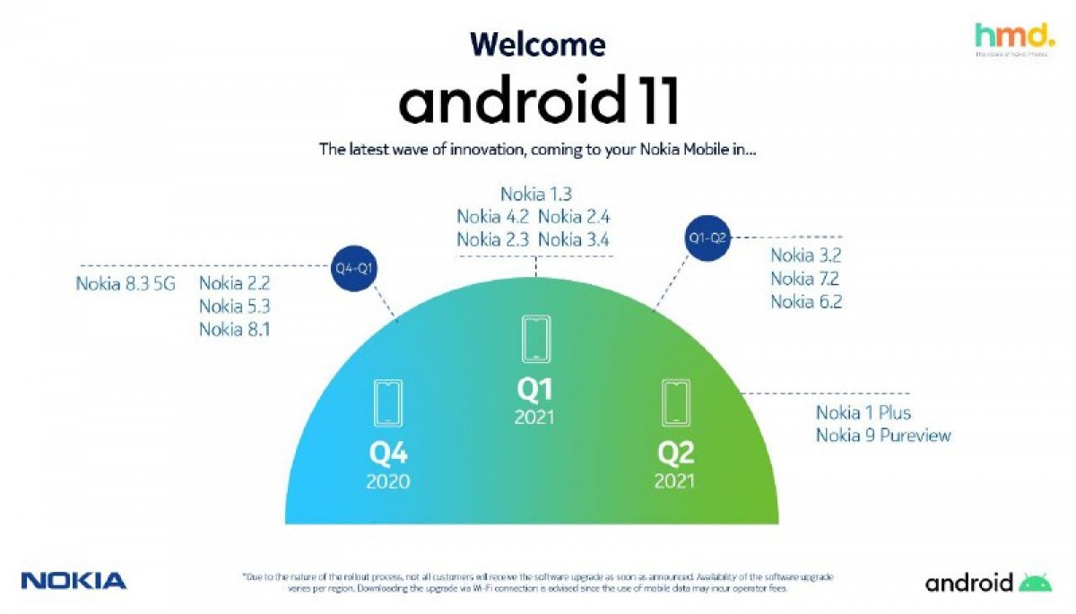 HMD tung ra Android 11 sớm hơn dự kiến trên những chiếc điện thoại Nokia tiếp theo