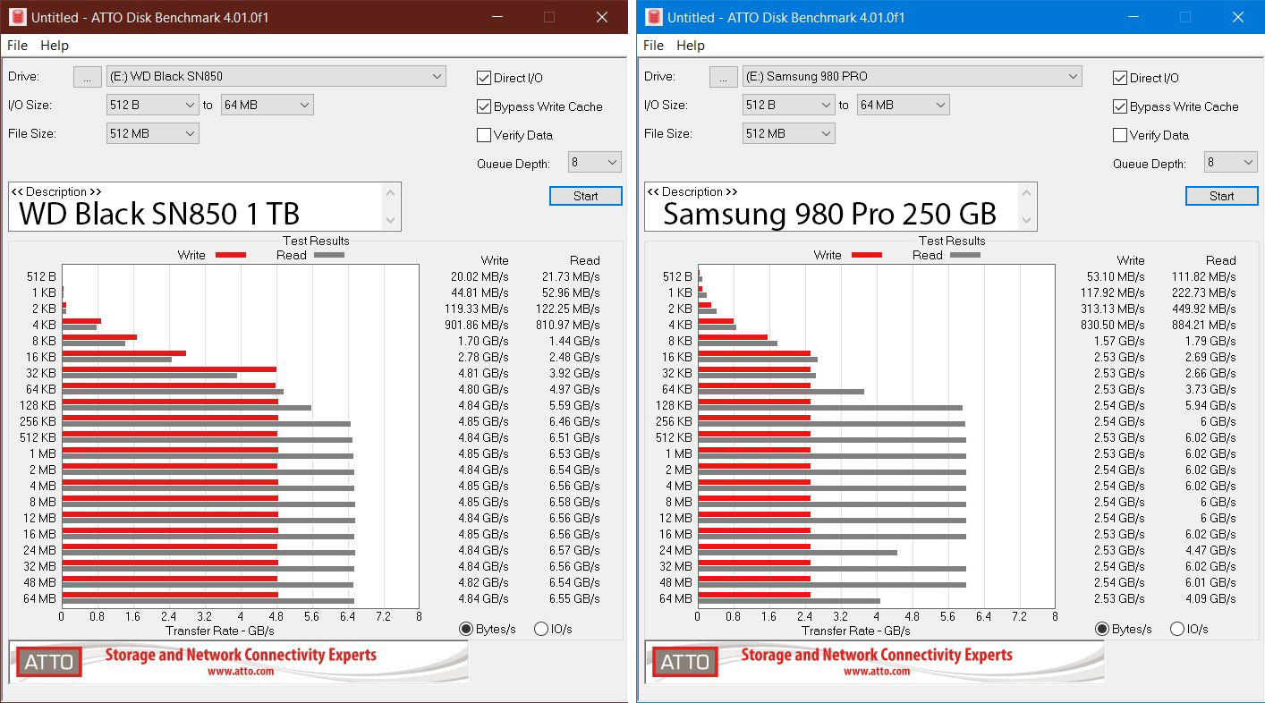 Samsung 980 Pro vs SN850.jpg