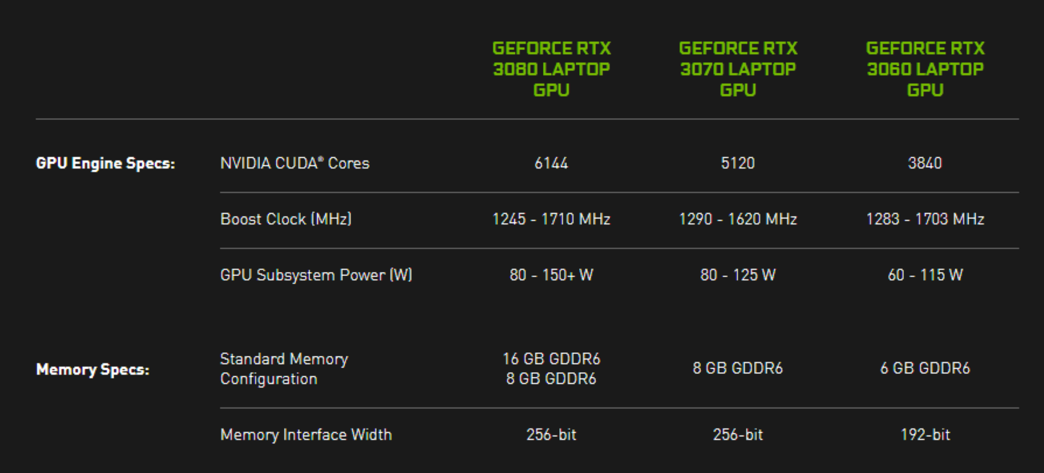 Nvidia RTX 30 Mobile specs.png