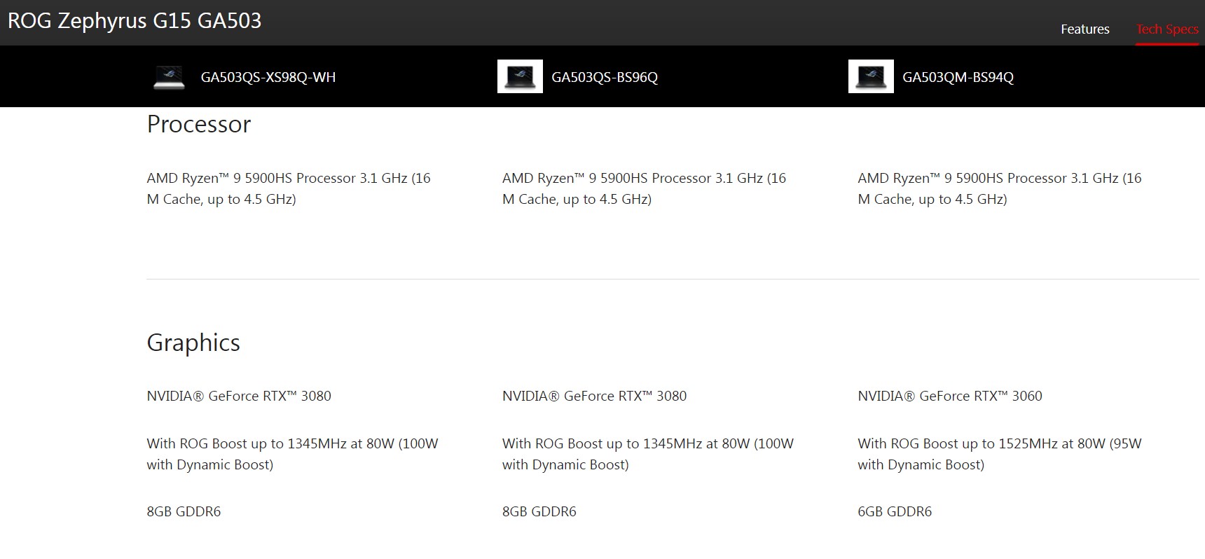 ASUS list GPU specs.jpg